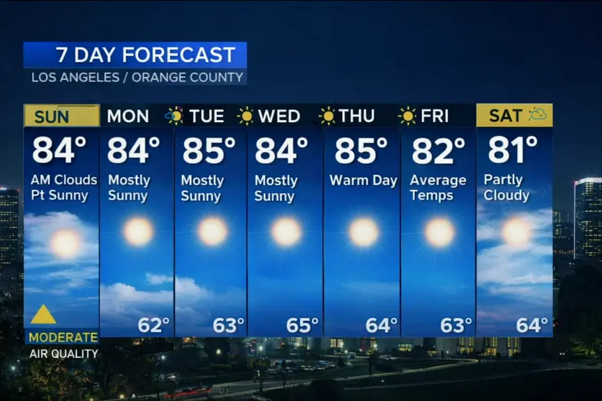 Enjoy a Sunny and Warm Holiday Weekend in SoCal